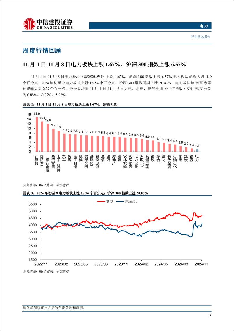 《电力行业：能源法正式审议通过，明确可再生能源优先开发-241111-中信建投-15页》 - 第5页预览图