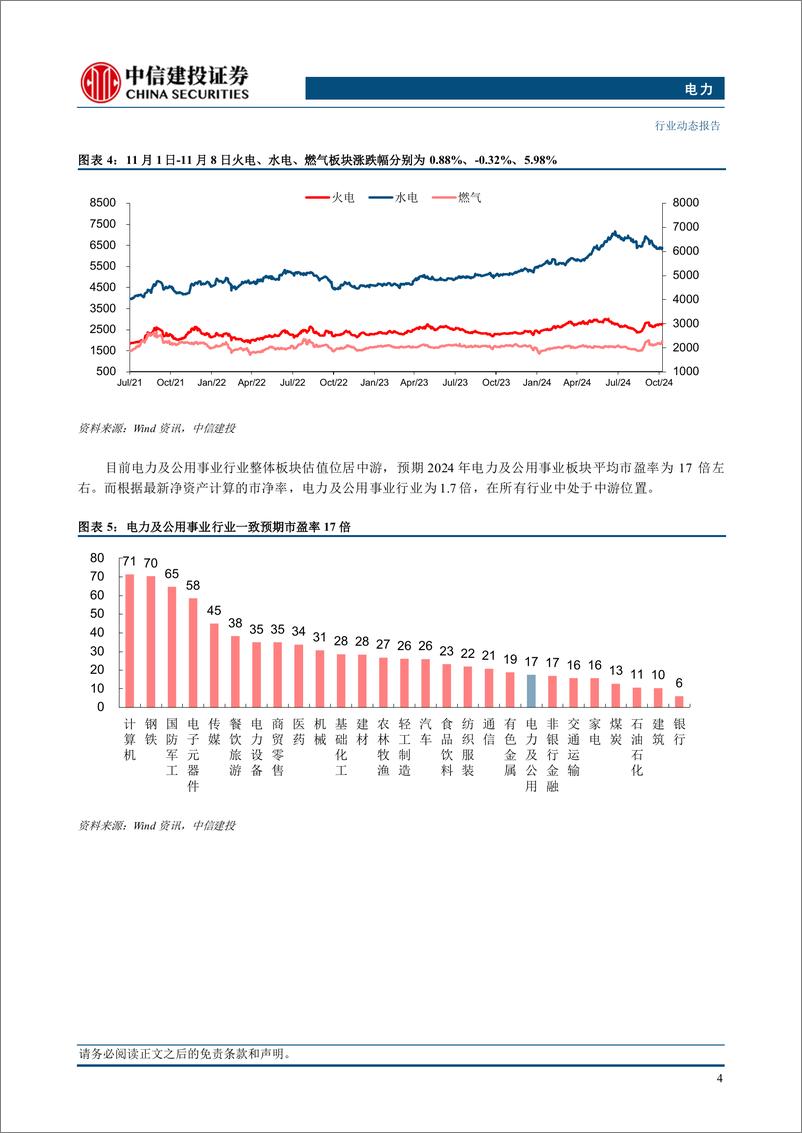 《电力行业：能源法正式审议通过，明确可再生能源优先开发-241111-中信建投-15页》 - 第6页预览图