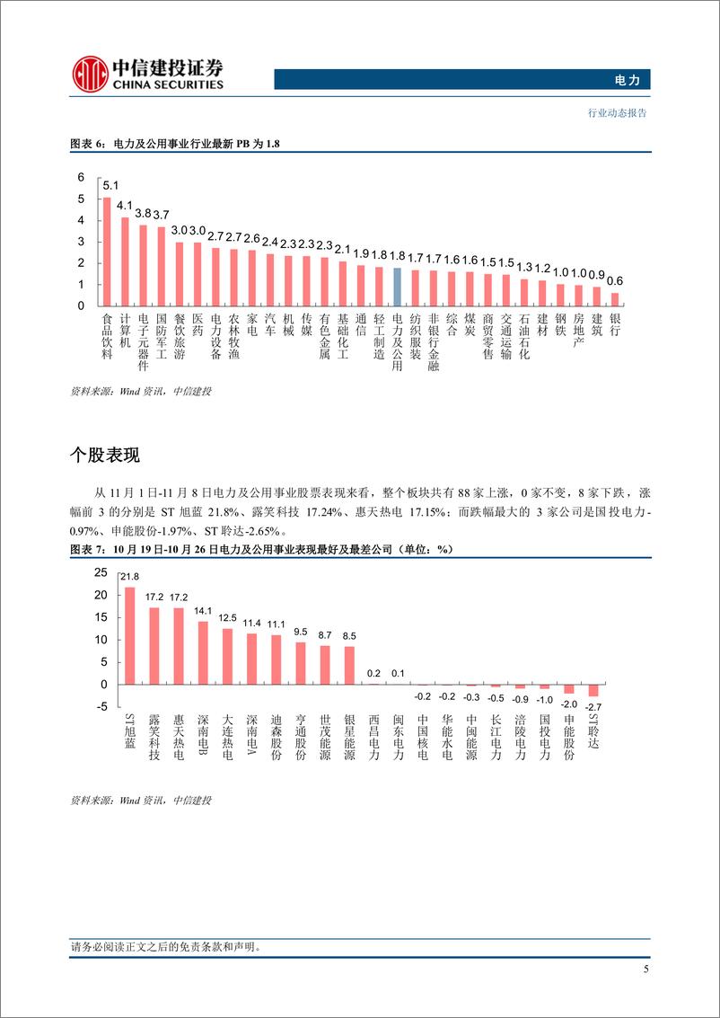 《电力行业：能源法正式审议通过，明确可再生能源优先开发-241111-中信建投-15页》 - 第7页预览图