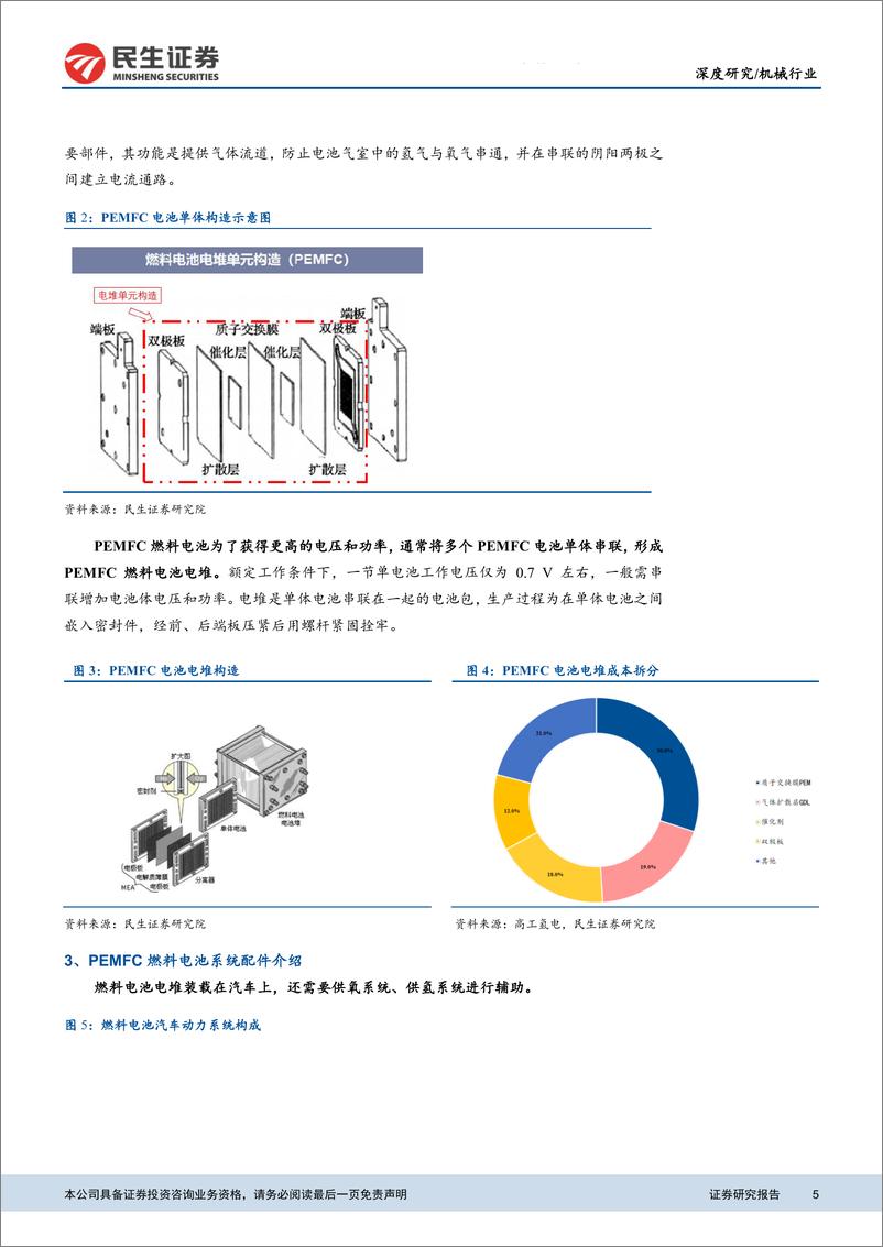 《机械行业：以动力锂电为鉴，燃料电池商业化加速-20191031-民生证券-34页》 - 第6页预览图