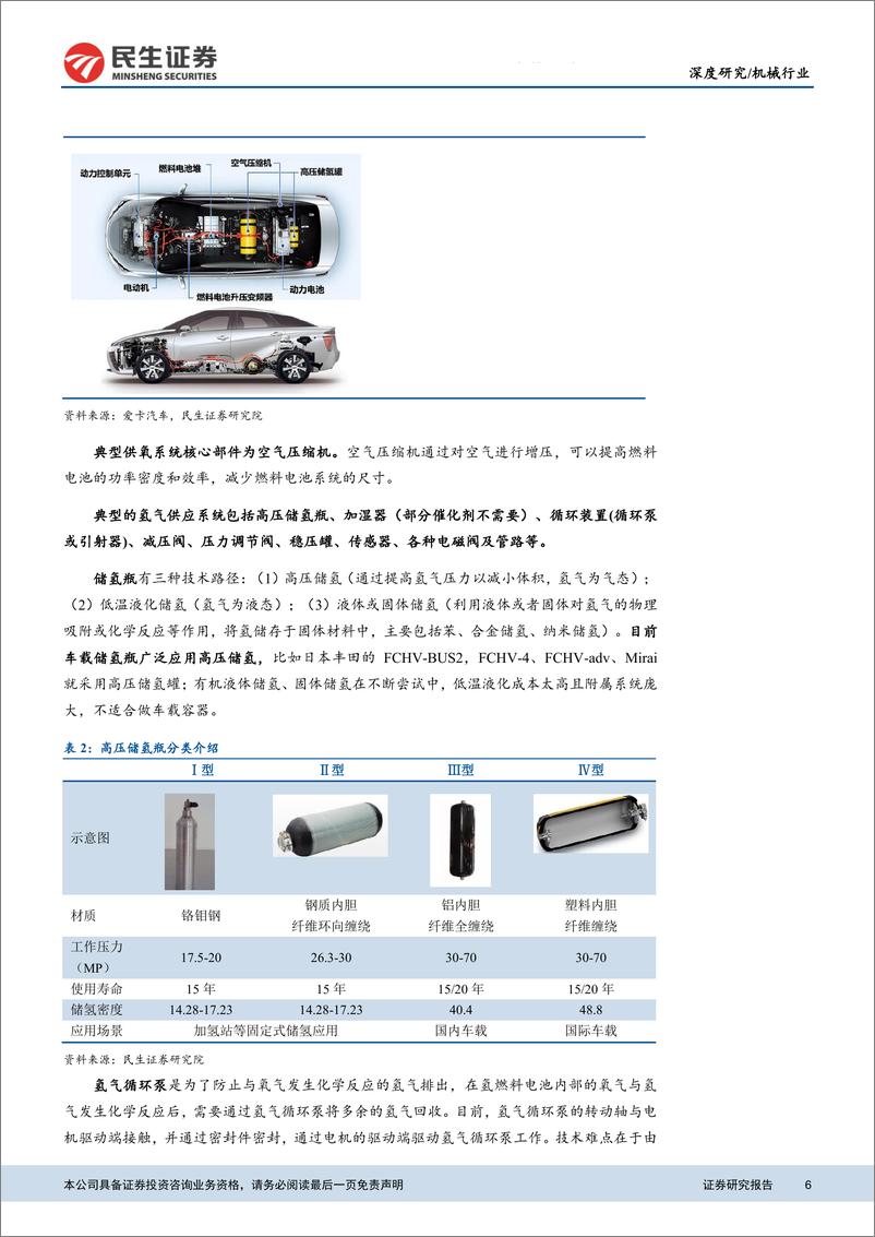 《机械行业：以动力锂电为鉴，燃料电池商业化加速-20191031-民生证券-34页》 - 第7页预览图