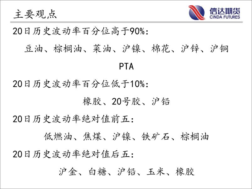 《商品期货指数波动率跟踪-20220822-信达期货-56页》 - 第3页预览图