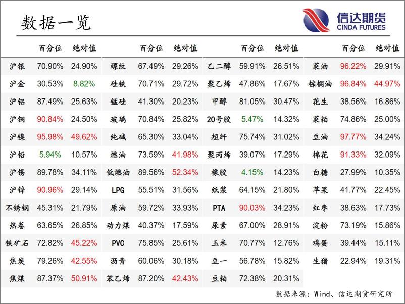 《商品期货指数波动率跟踪-20220822-信达期货-56页》 - 第4页预览图