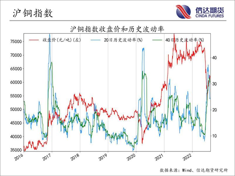 《商品期货指数波动率跟踪-20220822-信达期货-56页》 - 第8页预览图