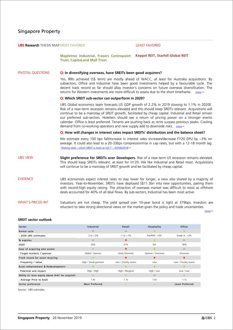 《瑞银-亚太地区-房地产行业-新加坡房地产SREITs：离岸多元化的认知与现实-2019.11.26-29页》 - 第3页预览图