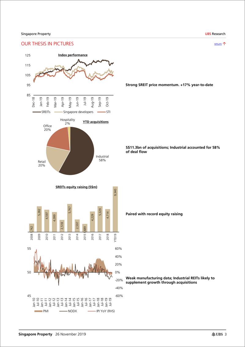 《瑞银-亚太地区-房地产行业-新加坡房地产SREITs：离岸多元化的认知与现实-2019.11.26-29页》 - 第4页预览图