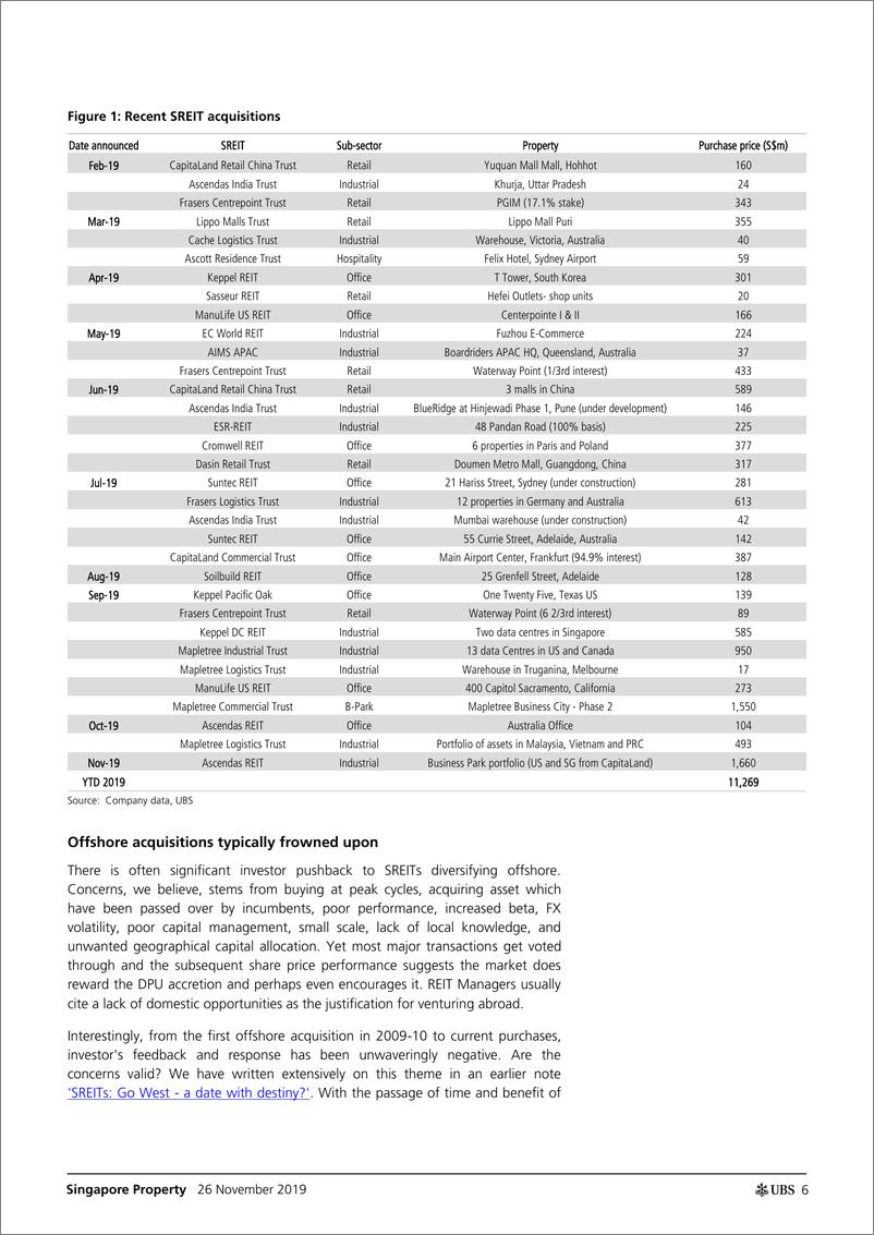 《瑞银-亚太地区-房地产行业-新加坡房地产SREITs：离岸多元化的认知与现实-2019.11.26-29页》 - 第7页预览图