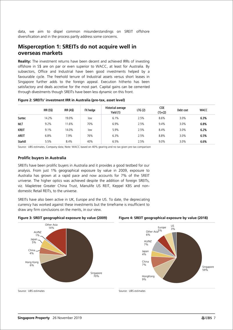 《瑞银-亚太地区-房地产行业-新加坡房地产SREITs：离岸多元化的认知与现实-2019.11.26-29页》 - 第8页预览图