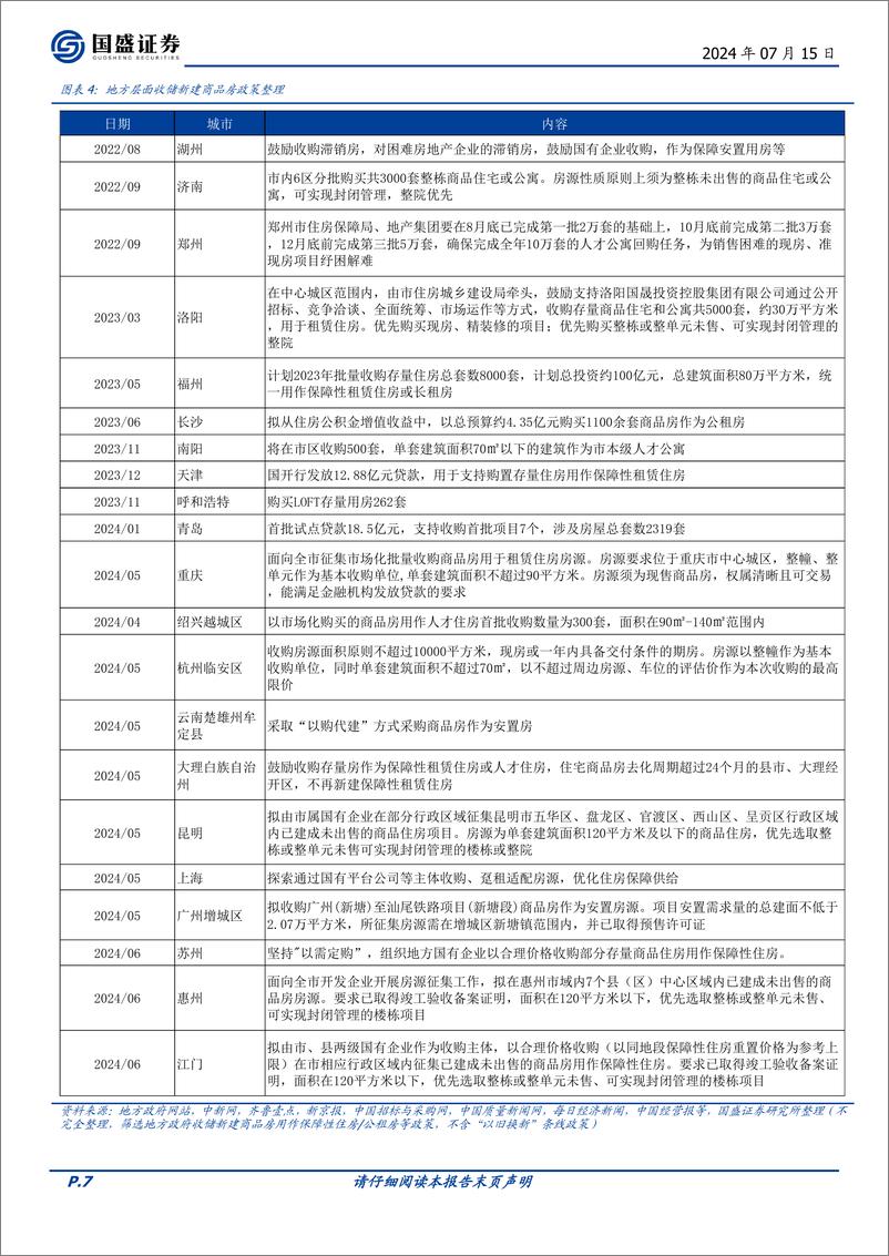 《国盛证券-房地产2024年中期策略：度过漫长的季节，房企大浪淘沙》 - 第7页预览图