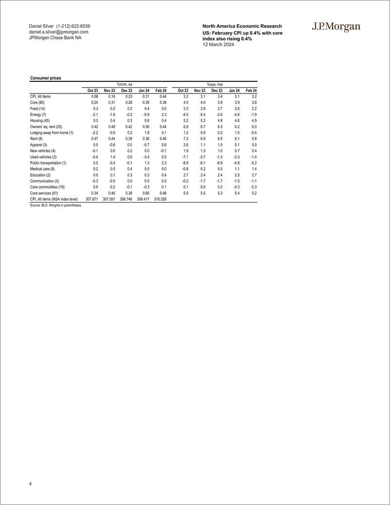 《JPMorgan Econ  FI-US February CPI up 0.4 with core index also rising 0.4-106992219》 - 第4页预览图