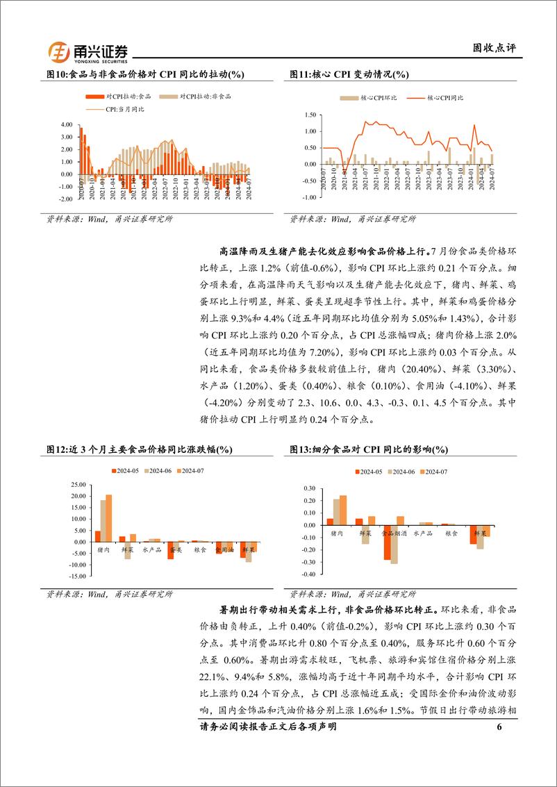 《7月物价数据点评：需求修复才是物价延续回升的关键-240821-甬兴证券-10页》 - 第6页预览图