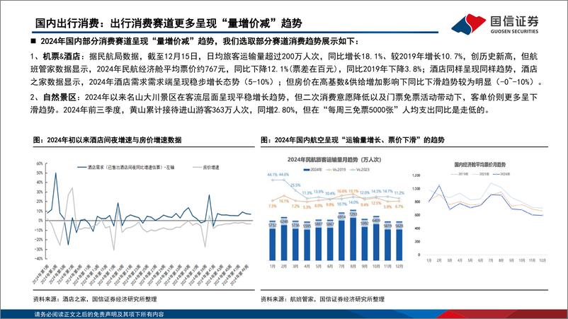 《社服板块2025年度策略：从人口结构、消费变迁、政策导引中挖潜行业投资机会-241224-国信证券-61页》 - 第4页预览图