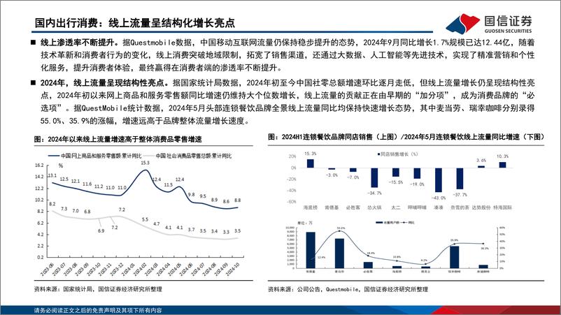 《社服板块2025年度策略：从人口结构、消费变迁、政策导引中挖潜行业投资机会-241224-国信证券-61页》 - 第6页预览图