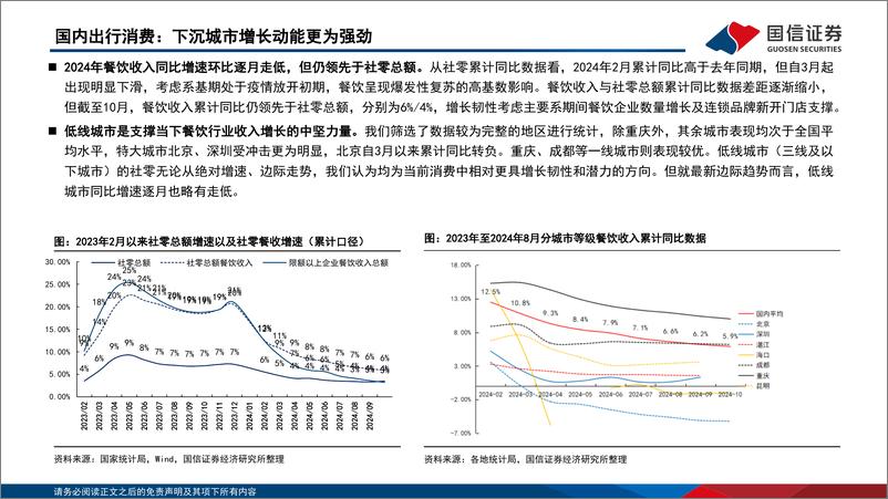 《社服板块2025年度策略：从人口结构、消费变迁、政策导引中挖潜行业投资机会-241224-国信证券-61页》 - 第7页预览图