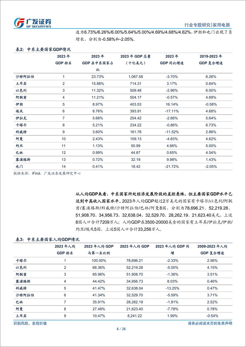 《家用电器行业中东非专题：家电出海潜力市场，成长空间广阔-240627-广发证券-26页》 - 第6页预览图