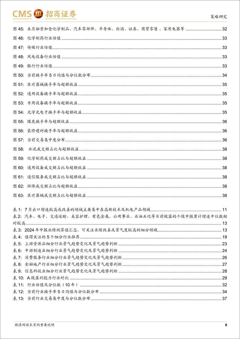 《行业比较与配置系列(2024年9月)-9月行业配置关注：中报业绩预期向好与景气边际改善的领域有哪些？-240822-招商证券-42页》 - 第6页预览图