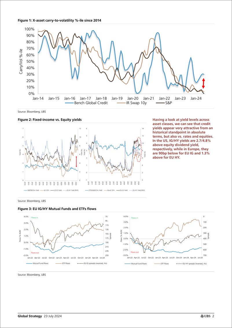 《UBS Equities-Global Strategy _How should investors reallocate their portf...-109367818》 - 第2页预览图