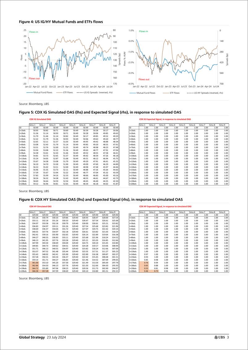 《UBS Equities-Global Strategy _How should investors reallocate their portf...-109367818》 - 第3页预览图