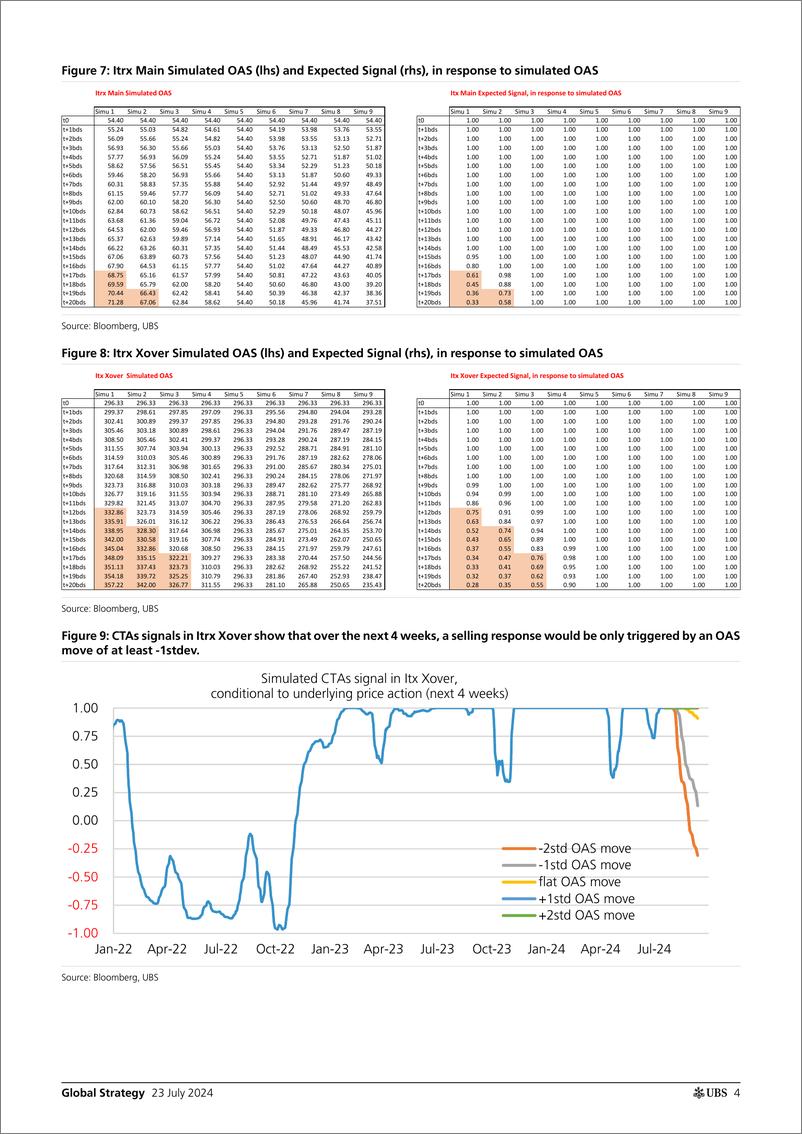 《UBS Equities-Global Strategy _How should investors reallocate their portf...-109367818》 - 第4页预览图