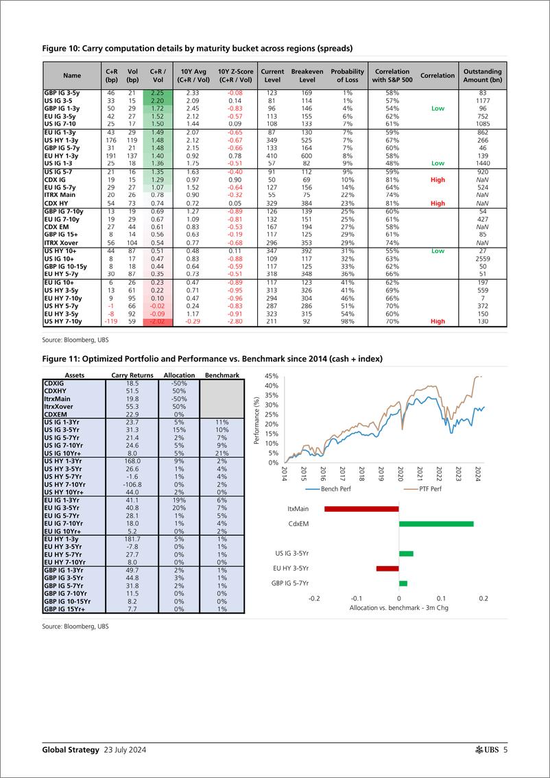 《UBS Equities-Global Strategy _How should investors reallocate their portf...-109367818》 - 第5页预览图