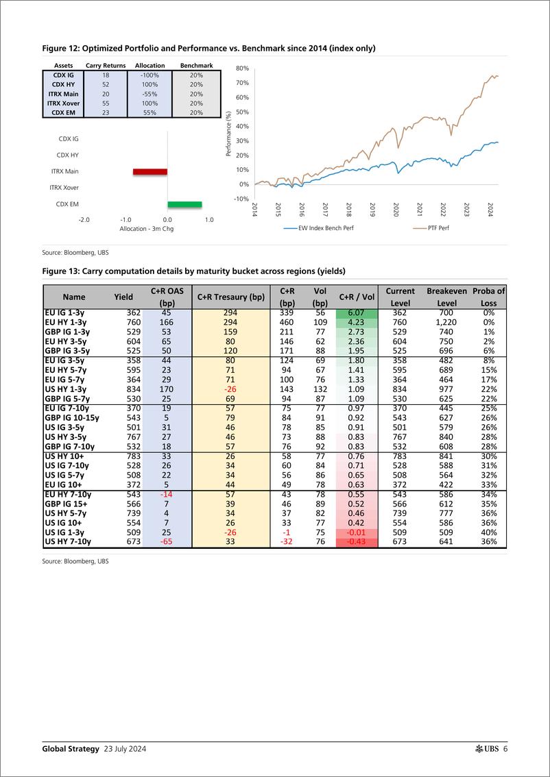 《UBS Equities-Global Strategy _How should investors reallocate their portf...-109367818》 - 第6页预览图