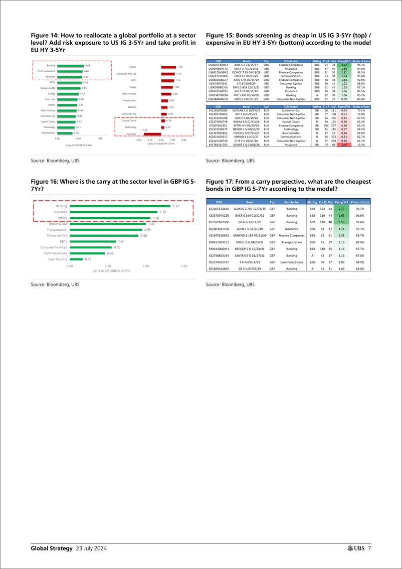 《UBS Equities-Global Strategy _How should investors reallocate their portf...-109367818》 - 第7页预览图