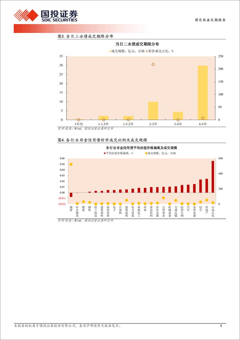 《12月30日信用债异常成交跟踪-241231-国投证券-10页》 - 第8页预览图