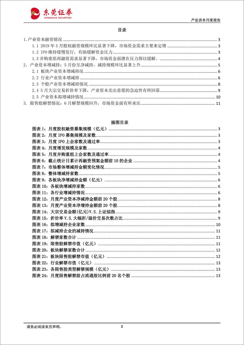 《产业资本月度报告：5月产业资本净减持规模上升，6月解禁规模回升-20190604-东莞证券-15页》 - 第3页预览图