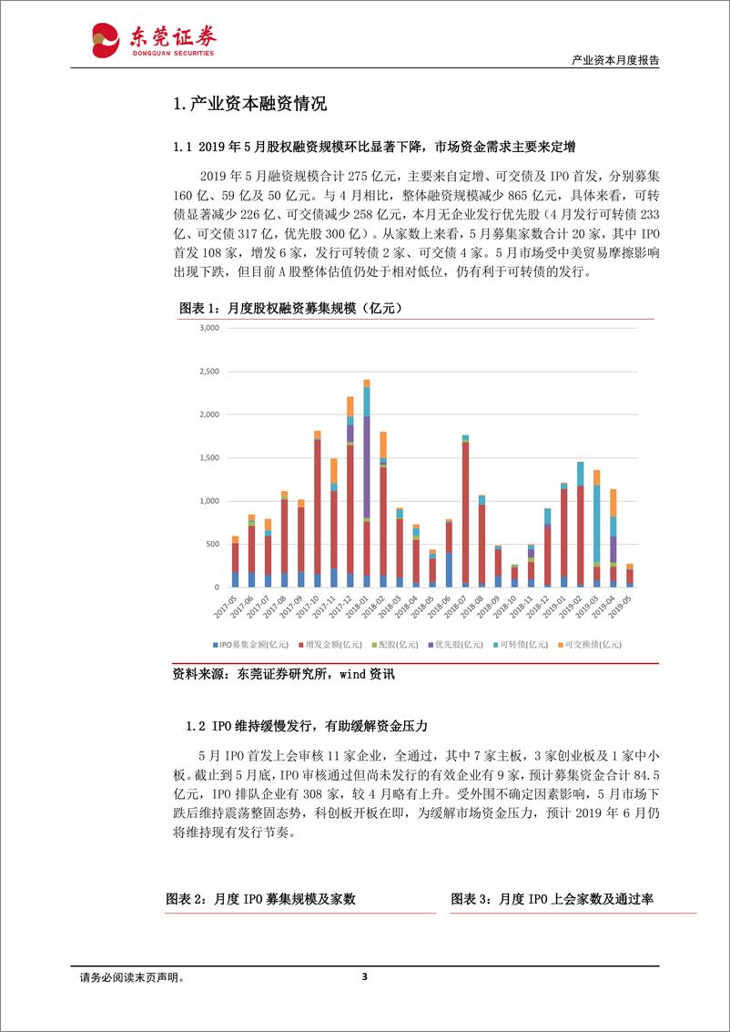 《产业资本月度报告：5月产业资本净减持规模上升，6月解禁规模回升-20190604-东莞证券-15页》 - 第4页预览图