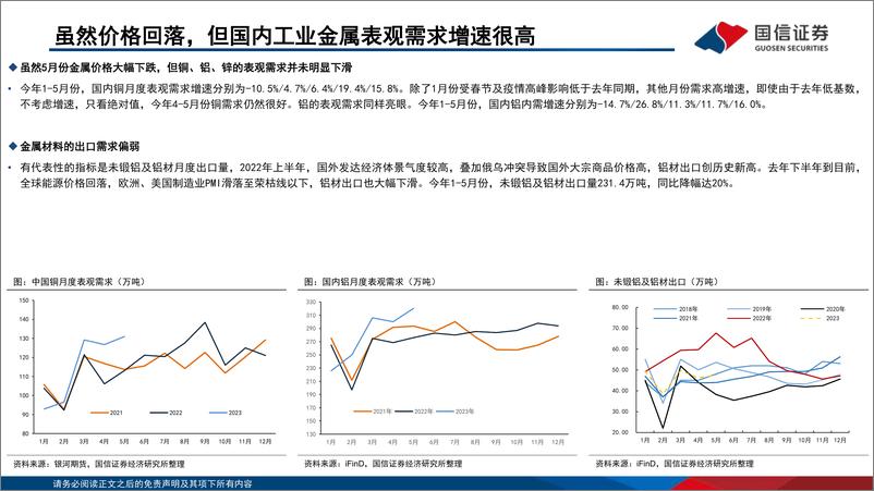 《工业金属行业专题：底部布局正当时-20230616-国信证券-27页》 - 第4页预览图