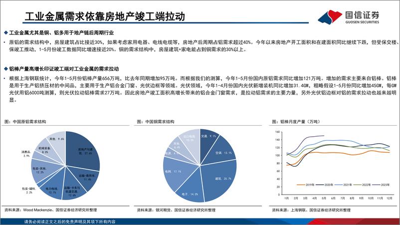 《工业金属行业专题：底部布局正当时-20230616-国信证券-27页》 - 第5页预览图