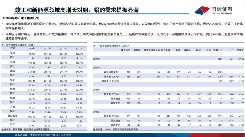 《工业金属行业专题：底部布局正当时-20230616-国信证券-27页》 - 第7页预览图