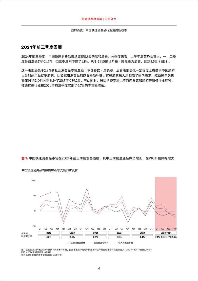 《2024年中国购物者报告系列二-应时而变_中国快速消费品行业消费新动态》 - 第6页预览图