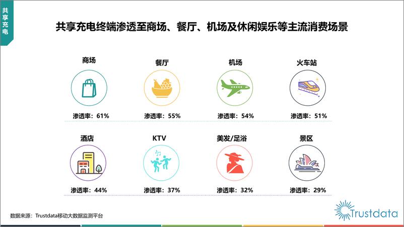 《2019年中国共享充电行业发展分析简报》 - 第3页预览图