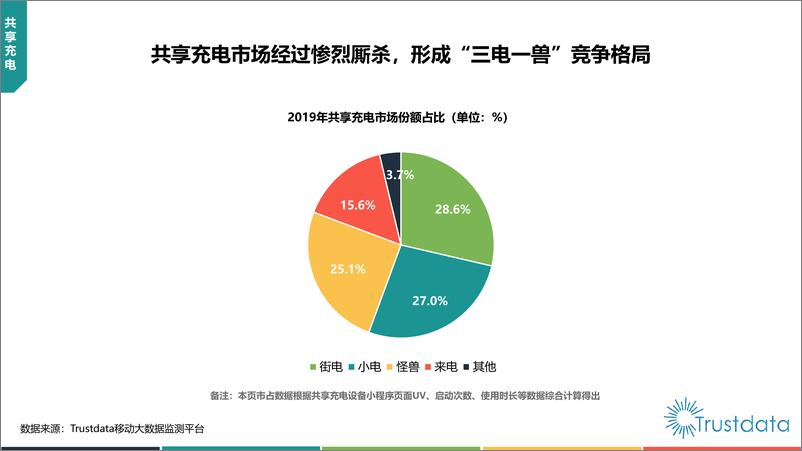 《2019年中国共享充电行业发展分析简报》 - 第4页预览图