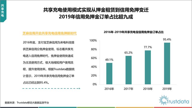 《2019年中国共享充电行业发展分析简报》 - 第5页预览图