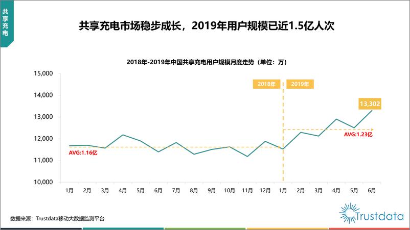 《2019年中国共享充电行业发展分析简报》 - 第6页预览图