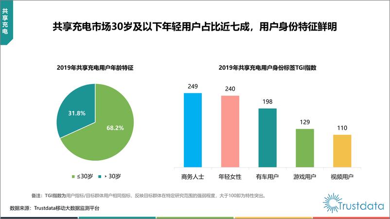 《2019年中国共享充电行业发展分析简报》 - 第8页预览图