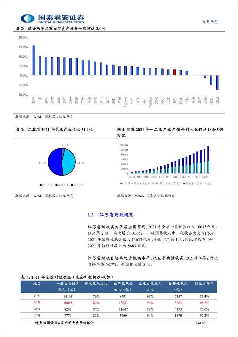 《江苏城投平台梳理：走进鱼米之乡-20220807-国泰君安-40页》 - 第4页预览图