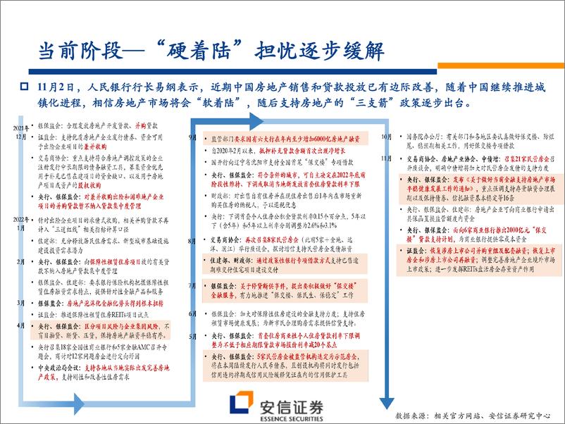 《银行业银行股2023年投资策略：峰回路转-20221211-安信证券-47页》 - 第8页预览图