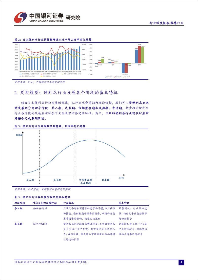 《零售行业：便利店行业规模红利仍有待释放，维持推荐评级-20190617-银河证券-40页》 - 第6页预览图