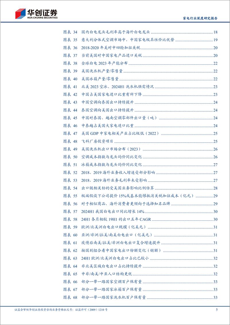 《家电行业深度研究报告：If加关税？“三不”%2b新兴，家电出口必达-240829-华创证券-41页》 - 第4页预览图