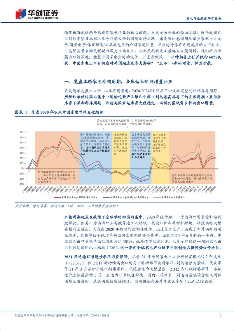 《家电行业深度研究报告：If加关税？“三不”%2b新兴，家电出口必达-240829-华创证券-41页》 - 第6页预览图