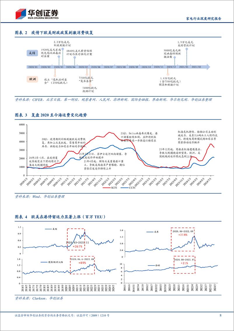 《家电行业深度研究报告：If加关税？“三不”%2b新兴，家电出口必达-240829-华创证券-41页》 - 第7页预览图