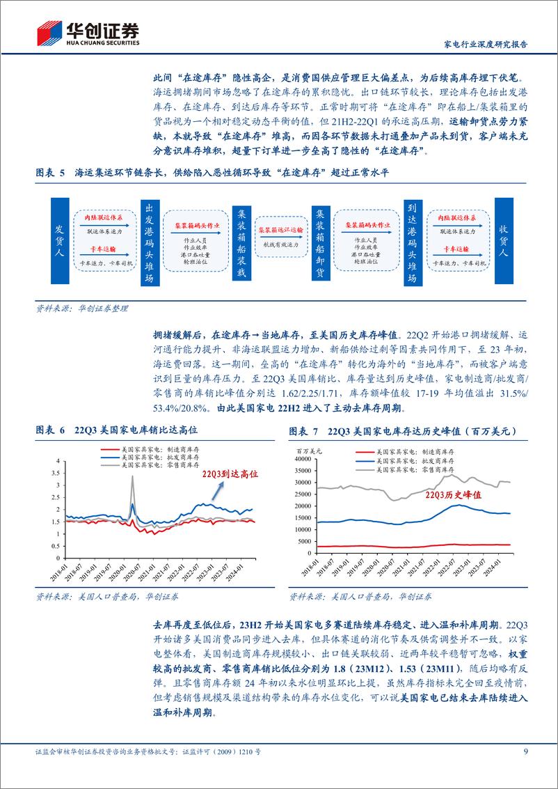 《家电行业深度研究报告：If加关税？“三不”%2b新兴，家电出口必达-240829-华创证券-41页》 - 第8页预览图