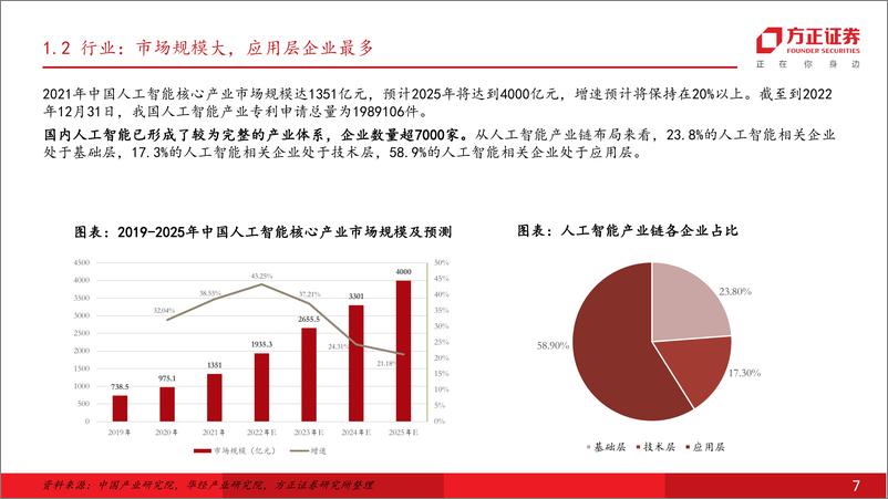 《20230630-“大模型”大规模推广前后的应用逻辑》 - 第7页预览图