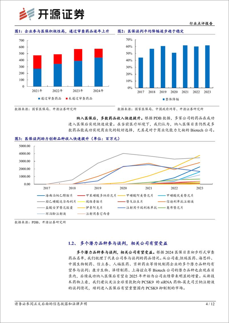 《医药生物行业点评报告：关注2024年医保目录调整，多家公司有望受益-240818-开源证券-12页》 - 第4页预览图