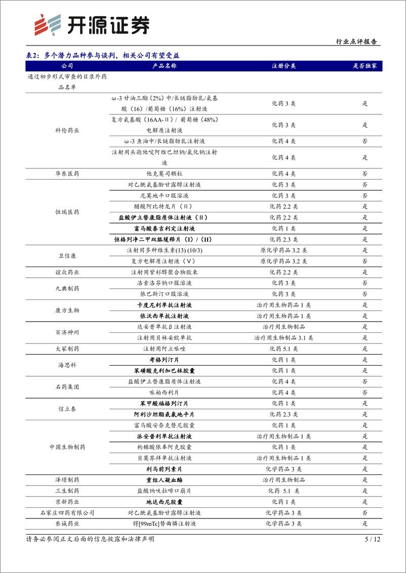 《医药生物行业点评报告：关注2024年医保目录调整，多家公司有望受益-240818-开源证券-12页》 - 第5页预览图