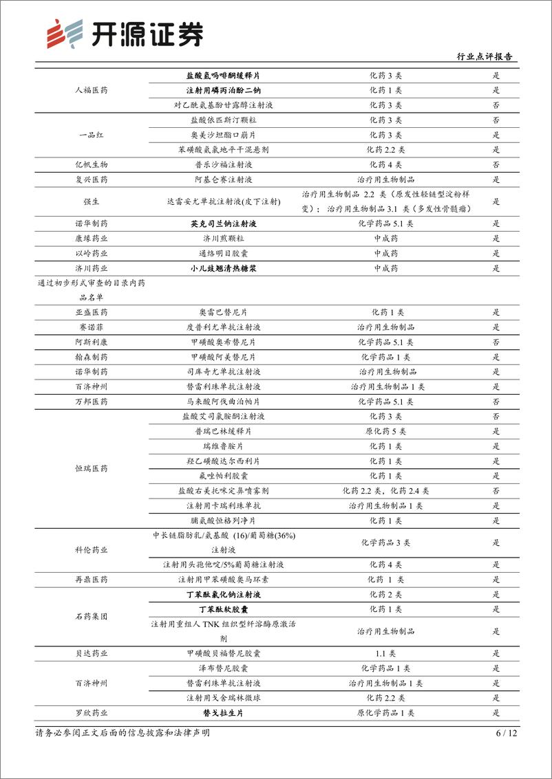 《医药生物行业点评报告：关注2024年医保目录调整，多家公司有望受益-240818-开源证券-12页》 - 第6页预览图