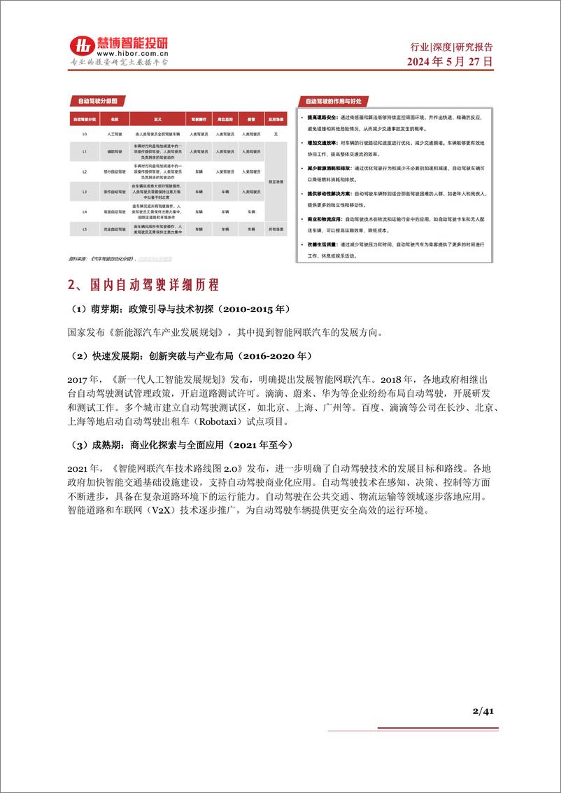 《自动驾驶行业深度报告：行业现状、未来趋势、产业链及相关公司深度梳理》 - 第2页预览图